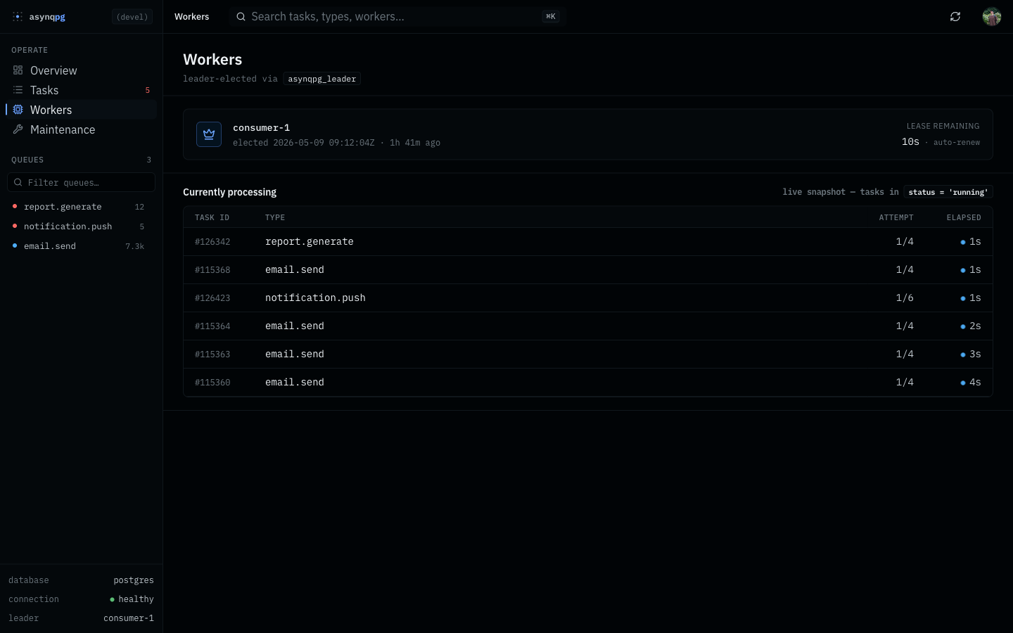 asynqpg Workers page showing the elected leader and a live snapshot of currently processing tasks.